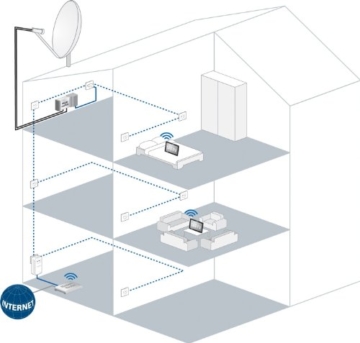 Devolo dLAN TV SAT Multituner (SAT Fernsehen/Radio über das Stromnetz auf Ihren TV oder mobiles Gerät, Full HD, kein Kabel verlegen, Powerline) weiß - 